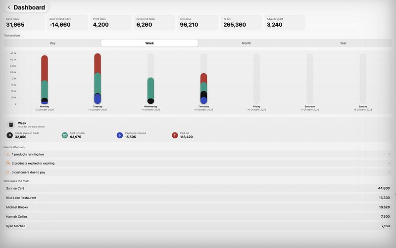 TallyMate for Mac: the Dashboard with sales today 31,665, profit today 4,200 and a weekly transactions chart